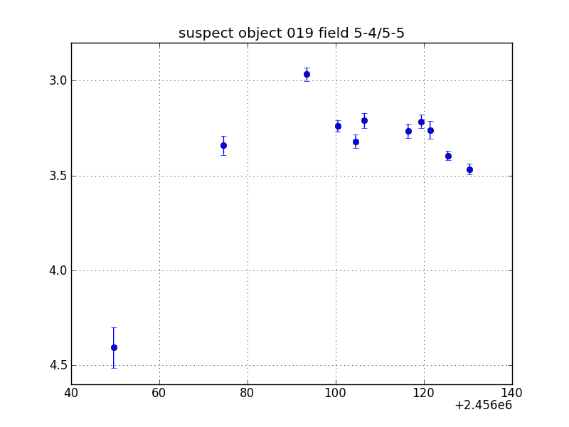 no plot available, curve is too noisy